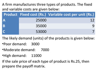 A firm manufactures three types of products. The fixed
and variable costs are given below:
The likely demand (units) of the products is given below:
•Poor demand: 3000
•Moderate demand: 7000
•High demand: 11000
If the sale price of each type of product is Rs.25, then
prepare the payoff matrix.
Product Fixed cost (Rs.) Variable cost per unit (Rs.)
A 25000 12
B 35000 9
C 53000 7
 