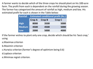 A farmer wants to decide which of the three crops he should plant on his 100-acre
farm. The profit from each is dependent on the rainfall during the growing season.
The farmer has categorized the amount of rainfall as high, medium and low. His
estimated profit for each is shown in the Table below:
If the farmer wishes to plant only one crop, decide which should be his ‘best crop,’
using
a.Maximax criterion
b.Maximin criterion
c.Hurwicz criterion (farmer’s degree of optimism being 0.6)
d.Laplace criterion
e.Minimax regret criterion.
Rainfall Estimated conditional profit (Rs.)
Crop A Crop B Crop C
High 8000 3500 5000
Medium 4500 4500 5000
Low 2000 5000 4000
 