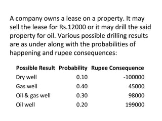 A company owns a lease on a property. It may
sell the lease for Rs.12000 or it may drill the said
property for oil. Various possible drilling results
are as under along with the probabilities of
happening and rupee consequences:
Possible Result Probability Rupee Consequence
Dry well 0.10 -100000
Gas well 0.40 45000
Oil & gas well 0.30 98000
Oil well 0.20 199000
 