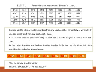 • One can use the table of random numbers from any position either horizontally or vertically. Or
one Can blindly start fr...