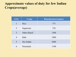 Approximate values of duty for few Indian
Crops(average)
S.No Crops Duty(hectares/cumec)
1 Rice 775
2 Sugarcane 730
3 Other Kharif 1500
4 Rabi 1800
5 Hot fodder 2000
6 Perennials 1100
 