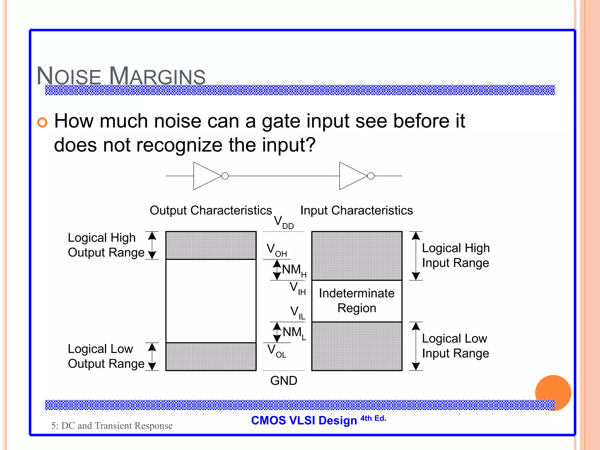 VLSI DESIGN- MOS TRANSISTOR | PPT