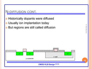 VLSI DESIGN- MOS TRANSISTOR | PPT