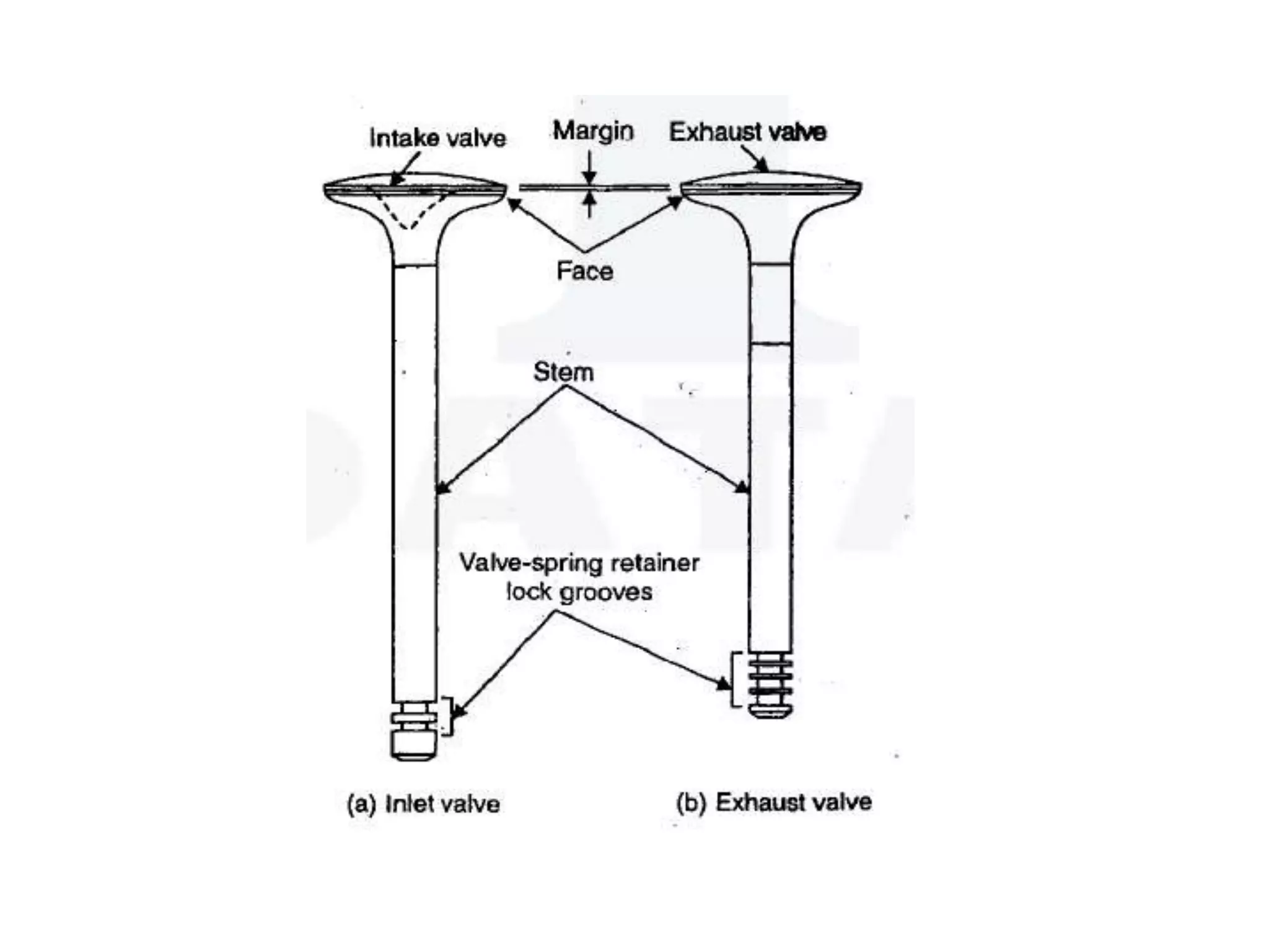 Vehicle Structure and Engines | PPTX