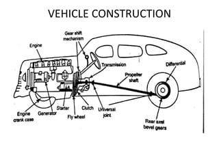 VEHICLE CONSTRUCTION
 
