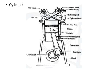 • Cylinder-
 