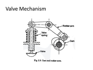 Valve Mechanism
 