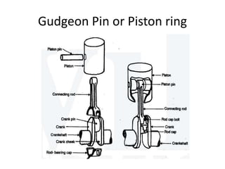 Gudgeon Pin or Piston ring
 