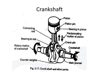 Crankshaft
 