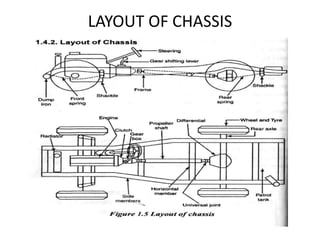 LAYOUT OF CHASSIS
 