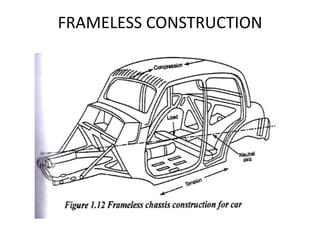 FRAMELESS CONSTRUCTION
 