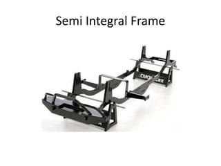 Semi Integral Frame
 