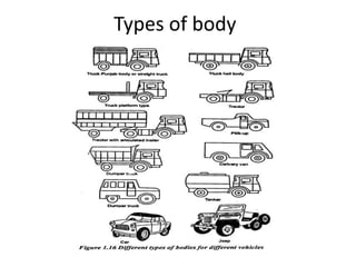 Types of body
 