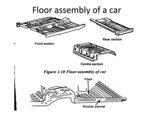 Floor assembly of a car
 