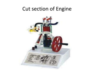 Cut section of Engine
 