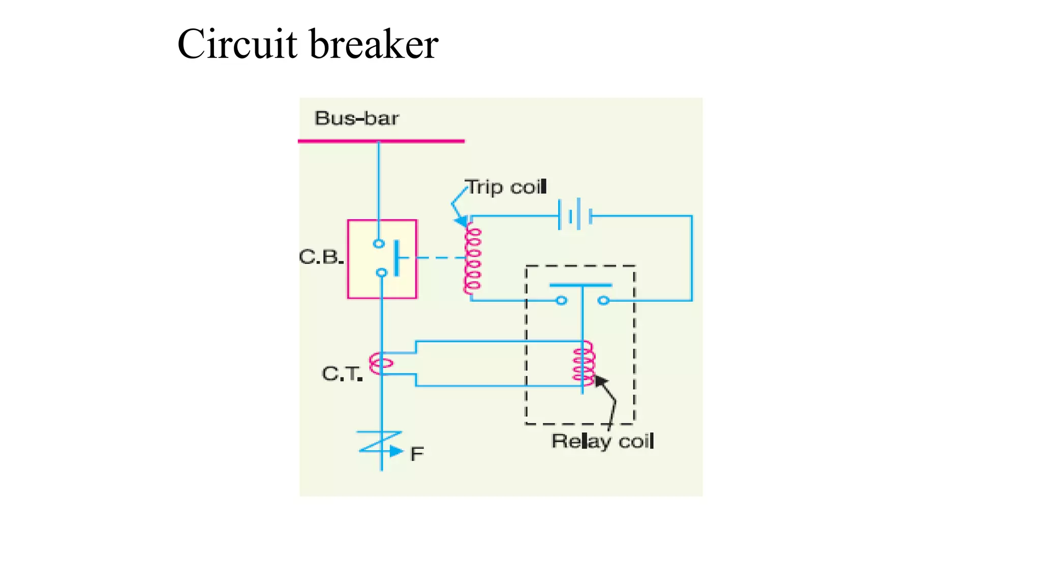 Circuit Breakers PPT