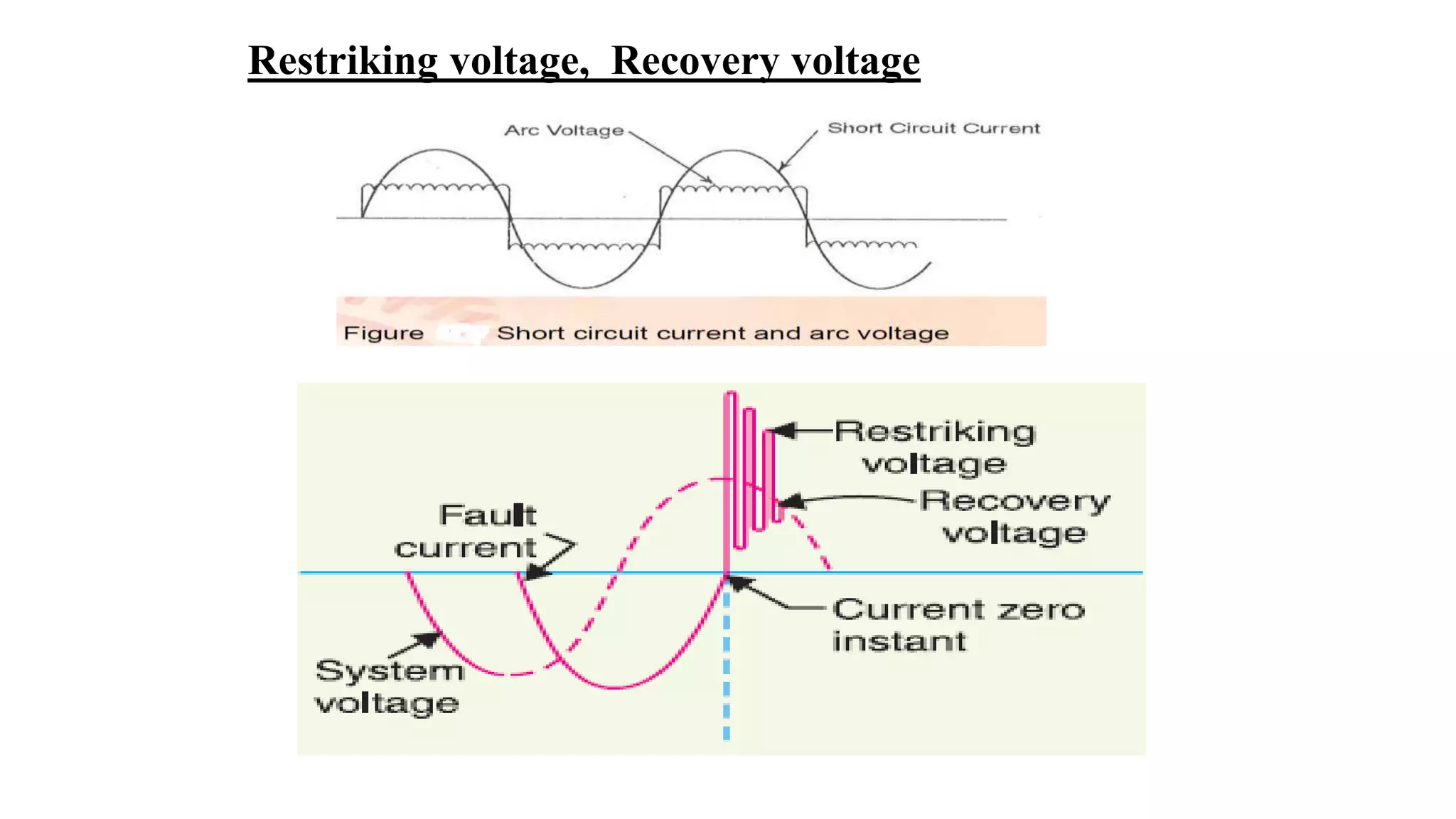 Circuit Breakers PPT