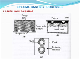 METAL CASTING PROCESSES | PPT
