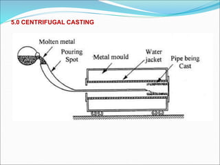 METAL CASTING PROCESSES | PPT