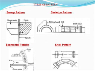 Shell Pattern Industrial Method METAL CASTING PROCESSES | PPT
