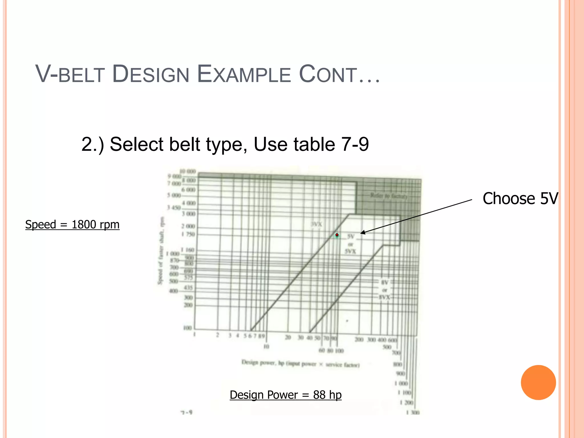V-BELT DESIGN EXAMPLE CONT…
2.) Select belt type, Use table 7-9
Design Power = 88 hp
Speed = 1800 rpm
Choose 5V
 