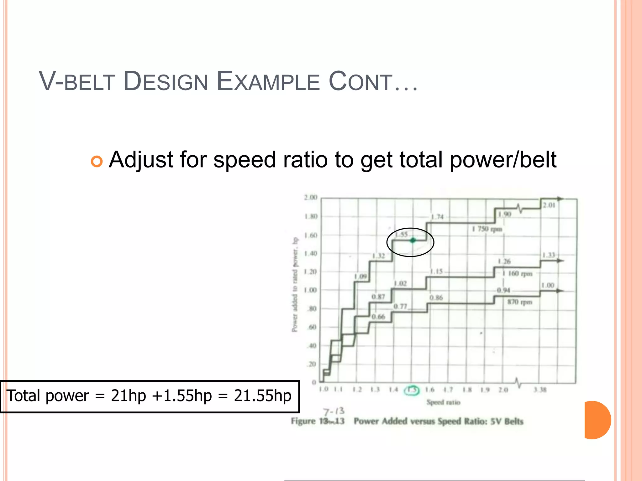 V-BELT DESIGN EXAMPLE CONT…
 Adjust for speed ratio to get total power/belt
Total power = 21hp +1.55hp = 21.55hp
 
