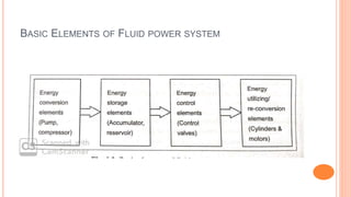 BASIC ELEMENTS OF FLUID POWER SYSTEM
 