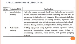 APPLICATIONS OF FLUID POWER
 