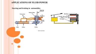 Steering and braking in automobiles
APPLICATIONS OF FLUID POWER
 