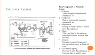 PNEUMATIC SYSTEM
Basic Components of Pneumatic
System:
1. Reservoir
An air tank provided to store the
compressed air
2. Compressor
Used to compress the incoming
atmospheric air
3. Prime mover
Usually an electric motor, is used to
drive the compressor
4. Values
Valves are fitted in the system to
control air direction, pressure, and
flow rate.
5. Actuator
Provided to convert the air energy
into mechanical energy to do useful
work
6. Fluid transfer piping
Provided to carry the compressed air
from one place to another place.
 