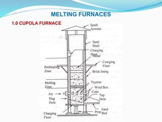 Unit i METAL CASTING PROCESSES | PPT