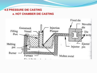 Unit i METAL CASTING PROCESSES | PPT
