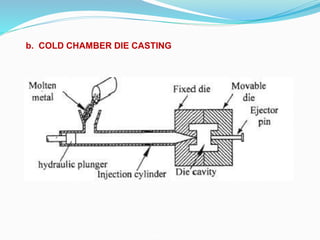 Unit i METAL CASTING PROCESSES | PPT