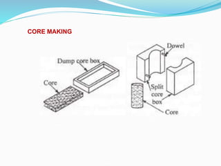 Unit i METAL CASTING PROCESSES | PPT