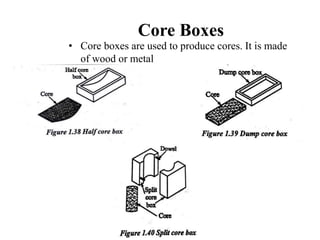 Unit i | PPT