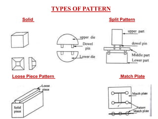 Unit i | PPT