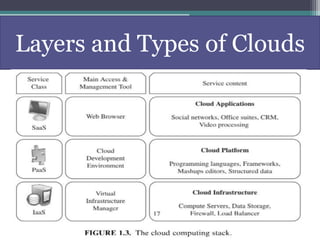 Layers and Types of Clouds
 