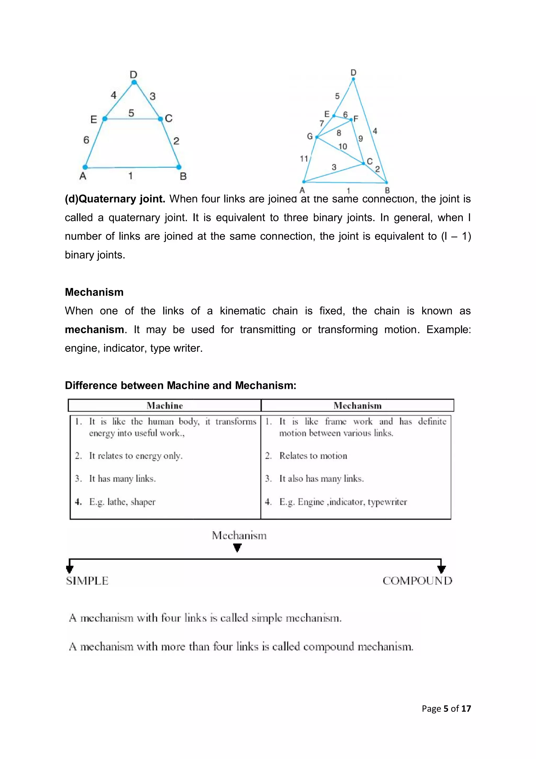 Page 5 of 17
(d)Quaternary joint. When four links are joined at the same connection, the joint is
called a quaternary joint. It is equivalent to three binary joints. In general, when l
number of links are joined at the same connection, the joint is equivalent to (l – 1)
binary joints.
Mechanism
When one of the links of a kinematic chain is fixed, the chain is known as
mechanism. It may be used for transmitting or transforming motion. Example:
engine, indicator, type writer.
Difference between Machine and Mechanism:
Page 5 of 17
(d)Quaternary joint. When four links are joined at the same connection, the joint is
called a quaternary joint. It is equivalent to three binary joints. In general, when l
number of links are joined at the same connection, the joint is equivalent to (l – 1)
binary joints.
Mechanism
When one of the links of a kinematic chain is fixed, the chain is known as
mechanism. It may be used for transmitting or transforming motion. Example:
engine, indicator, type writer.
Difference between Machine and Mechanism:
Page 5 of 17
(d)Quaternary joint. When four links are joined at the same connection, the joint is
called a quaternary joint. It is equivalent to three binary joints. In general, when l
number of links are joined at the same connection, the joint is equivalent to (l – 1)
binary joints.
Mechanism
When one of the links of a kinematic chain is fixed, the chain is known as
mechanism. It may be used for transmitting or transforming motion. Example:
engine, indicator, type writer.
Difference between Machine and Mechanism:
 