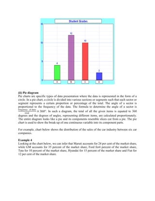 (ii) Pie diagram
Pie charts are specific types of data presentation where the data is represented in the form of a
circle. In a pie chart, a circle is divided into various sections or segments such that each sector or
segment represents a certain proportion or percentage of the total. The angle of a sector is
proportional to the frequency of the data. The formula to determine the angle of a sector is
frequency of data
total
× 360°. In such a diagram, the total of all the given items is equated to 360
degrees and the degrees of angles, representing different items, are calculated proportionately.
The entire diagram looks like a pie and its components resemble slices cut from a pie. The pie
chart is used to show the break-up of one continuous variable into its component parts.
For example, chart below shows the distribution of the sales of the car industry between six car
companies.
Example 4
Looking at the chart below, we can infer that Maruti accounts for 24 per cent of the market share,
while GM accounts for 35 percent of the market share, Ford for4 percent of the market share,
Tata for 10 percent of the market share, Hyundai for 15 percent of the market share and Fiat for
12 per cent of the market share.
 