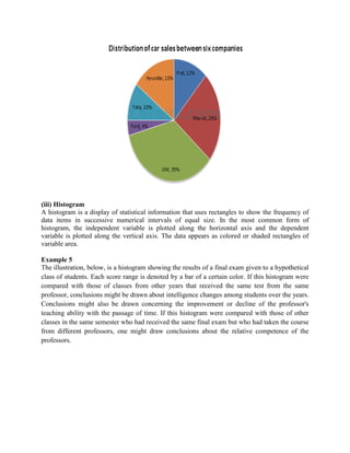 (iii) Histogram
A histogram is a display of statistical information that uses rectangles to show the frequency of
data items in successive numerical intervals of equal size. In the most common form of
histogram, the independent variable is plotted along the horizontal axis and the dependent
variable is plotted along the vertical axis. The data appears as colored or shaded rectangles of
variable area.
Example 5
The illustration, below, is a histogram showing the results of a final exam given to a hypothetical
class of students. Each score range is denoted by a bar of a certain color. If this histogram were
compared with those of classes from other years that received the same test from the same
professor, conclusions might be drawn about intelligence changes among students over the years.
Conclusions might also be drawn concerning the improvement or decline of the professor's
teaching ability with the passage of time. If this histogram were compared with those of other
classes in the same semester who had received the same final exam but who had taken the course
from different professors, one might draw conclusions about the relative competence of the
professors.
 