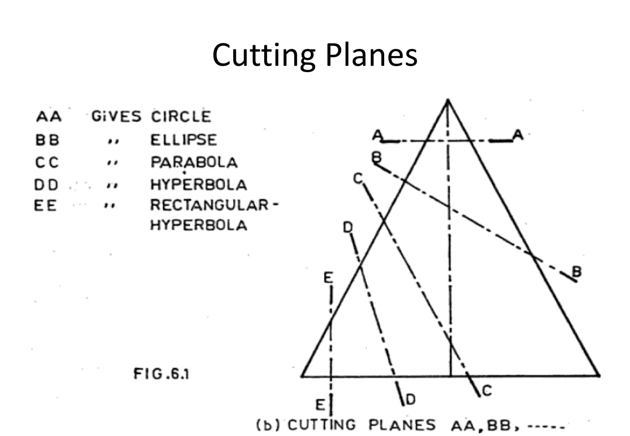 Cutting Planes
 