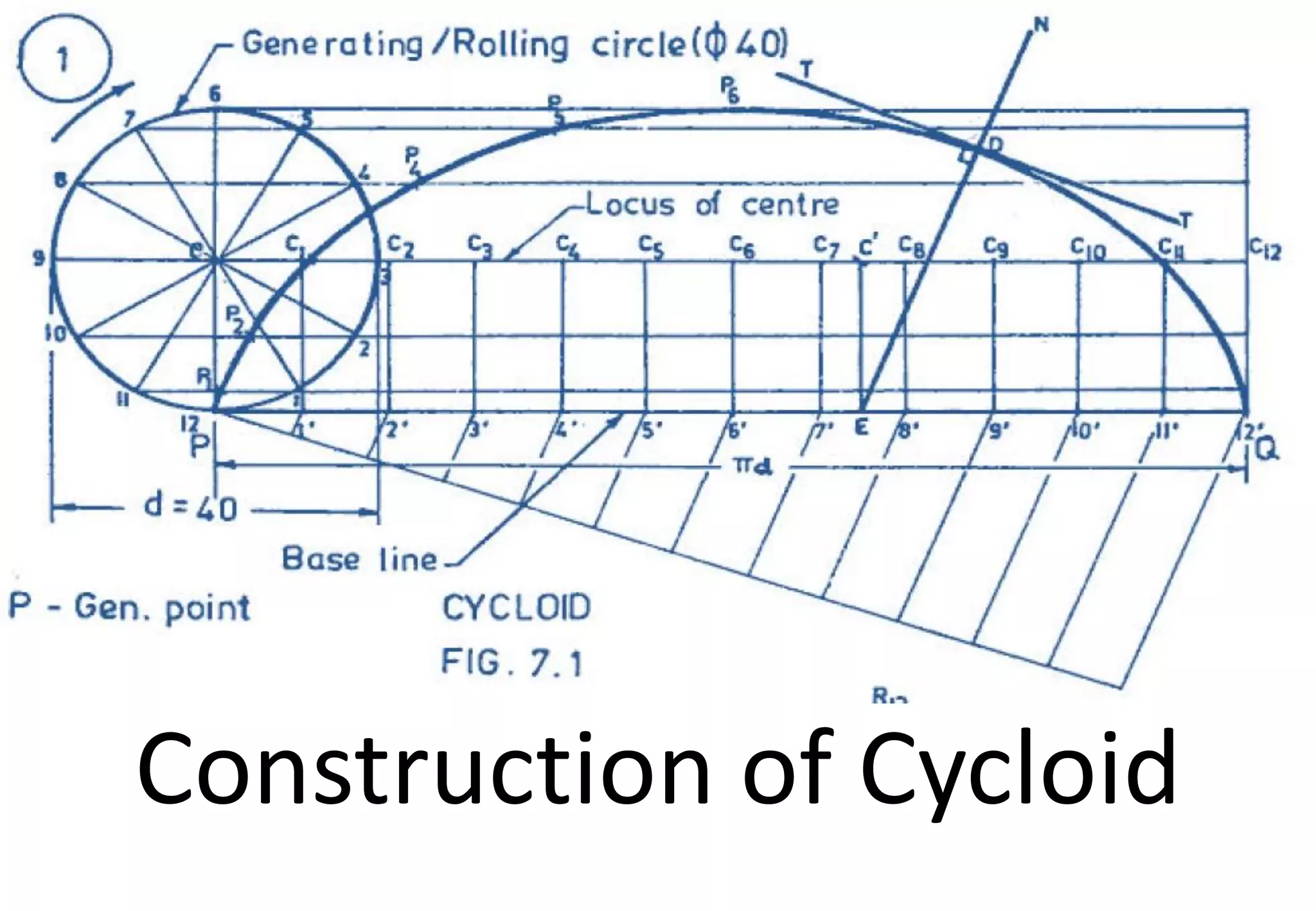 Construction of Cycloid
 