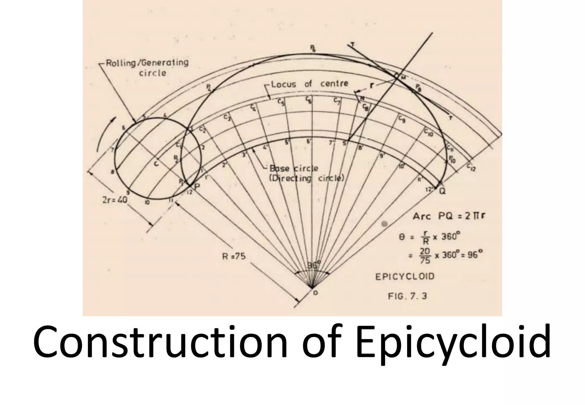 Construction of Epicycloid
 