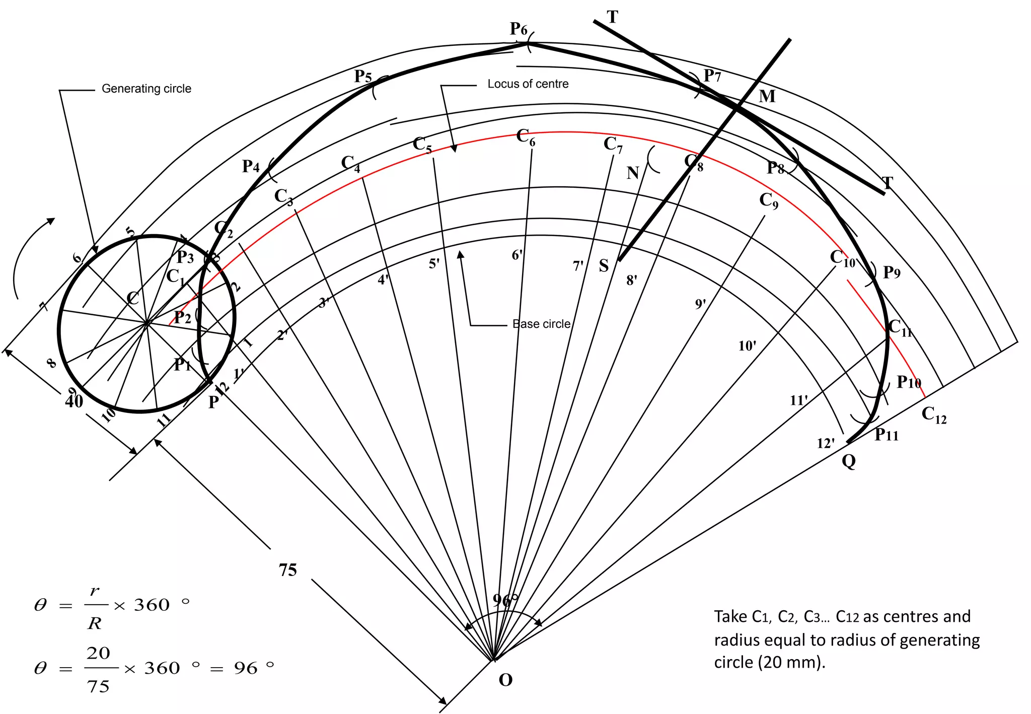 Generating circle
40
75
O








96
360
75
20
360


R
r
96°
P
C
1'
2'
3'
4'
5'
6'
7'
8'
9'
12'
11'
10'
Q
C1
C2
C3
C4
C5
C6 C7
C8
C9
C11
C10
C12
Take C1, C2, C3… C12 as centres and
radius equal to radius of generating
circle (20 mm).
P1
P2
P3
P4
P5
P6
P7
P8
P9
P10
P11
M
N
T
T
S
Base circle
Locus of centre
 