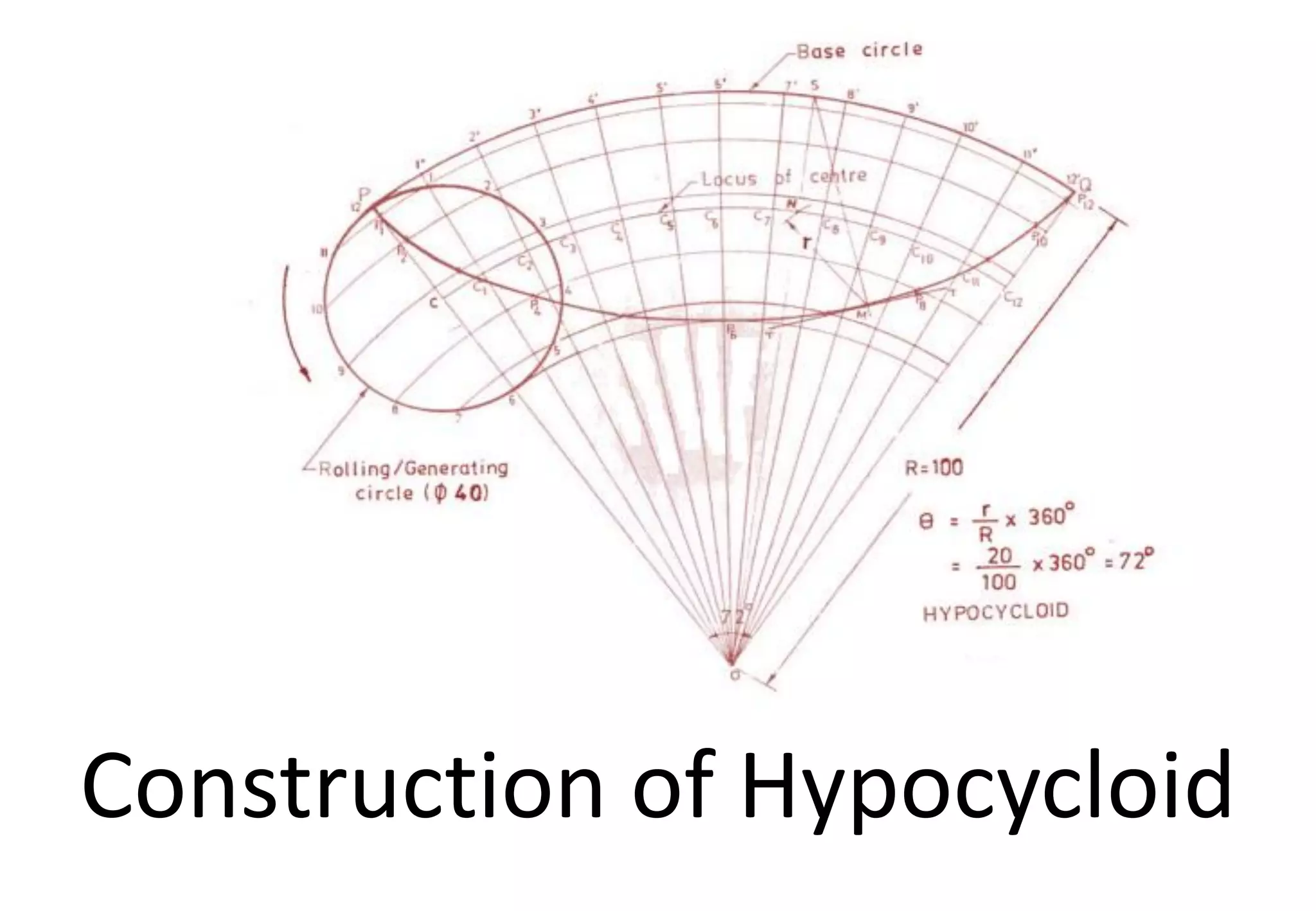 Construction of Hypocycloid
 