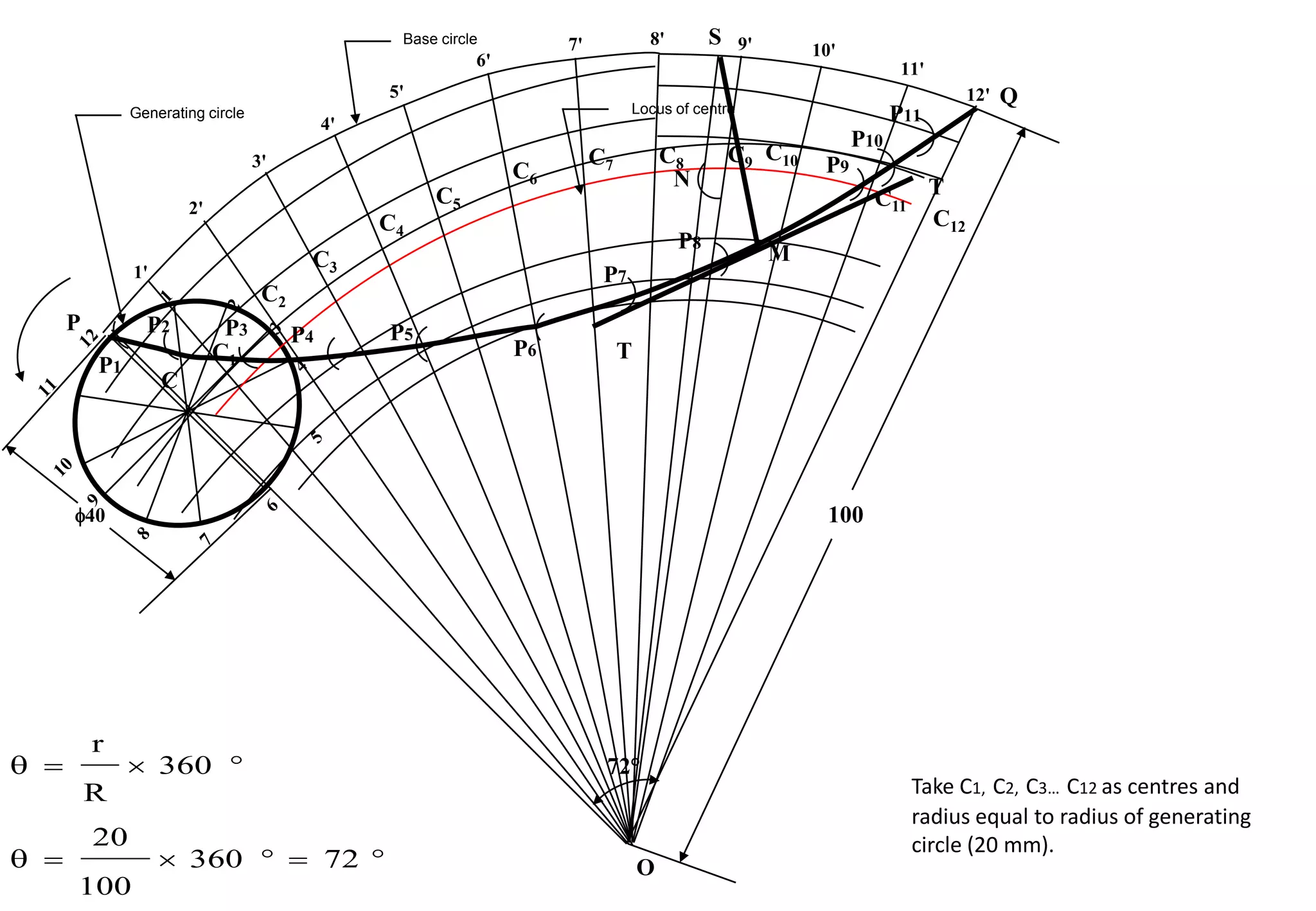Generating circle
40 100
O










72
360
100
20
360
R
r
72°
P
C
1'
2'
3'
4'
5'
6'
7' 8' 9'
12'
11'
10'
Q
C1
C2
C3
C4
C5
C6
C7 C8 C9
C11
C10
C12
Take C1, C2, C3… C12 as centres and
radius equal to radius of generating
circle (20 mm).
P1
P2 P3 P4 P5
P6
P7
P8
P9
P10
P11
N
M
T
T
S
Locus of centre
Base circle
 