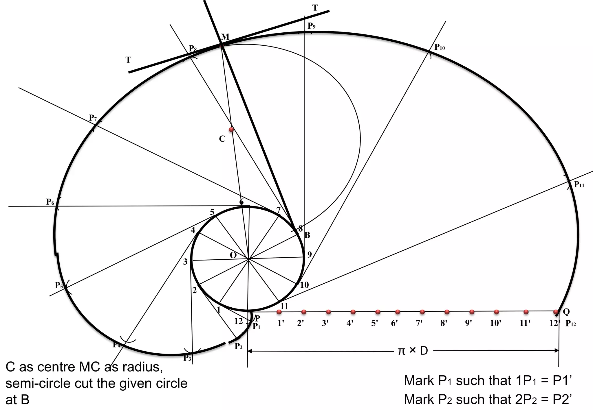 1
12
11
10
9
8
7
4
3
6
2
5
1' 2' 3' 4' 5' 6' 7' 8' 9' 10' 11' 12'
π × D
Mark P1 such that 1P1 = P1’
Mark P2 such that 2P2 = P2’
P
Q
P1
P2
P3
P4
P5
P6
P7
P8
P9
P10
P11
P12
M
O
C
C as centre MC as radius,
semi-circle cut the given circle
at B
B
T
T
 