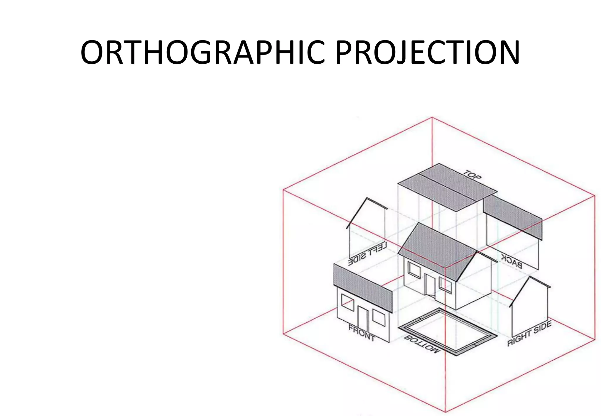 ORTHOGRAPHIC PROJECTION
 