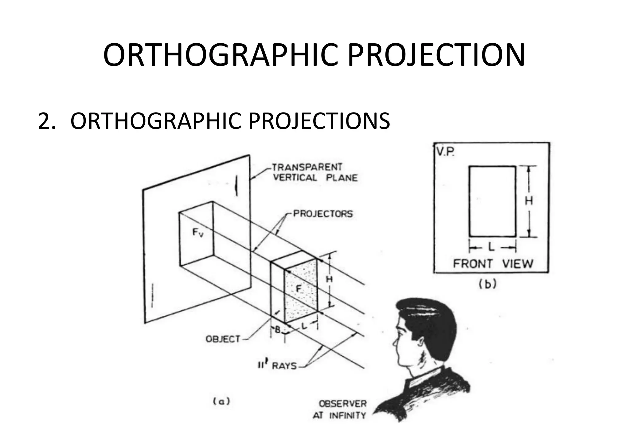 ORTHOGRAPHIC PROJECTION
2. ORTHOGRAPHIC PROJECTIONS
 