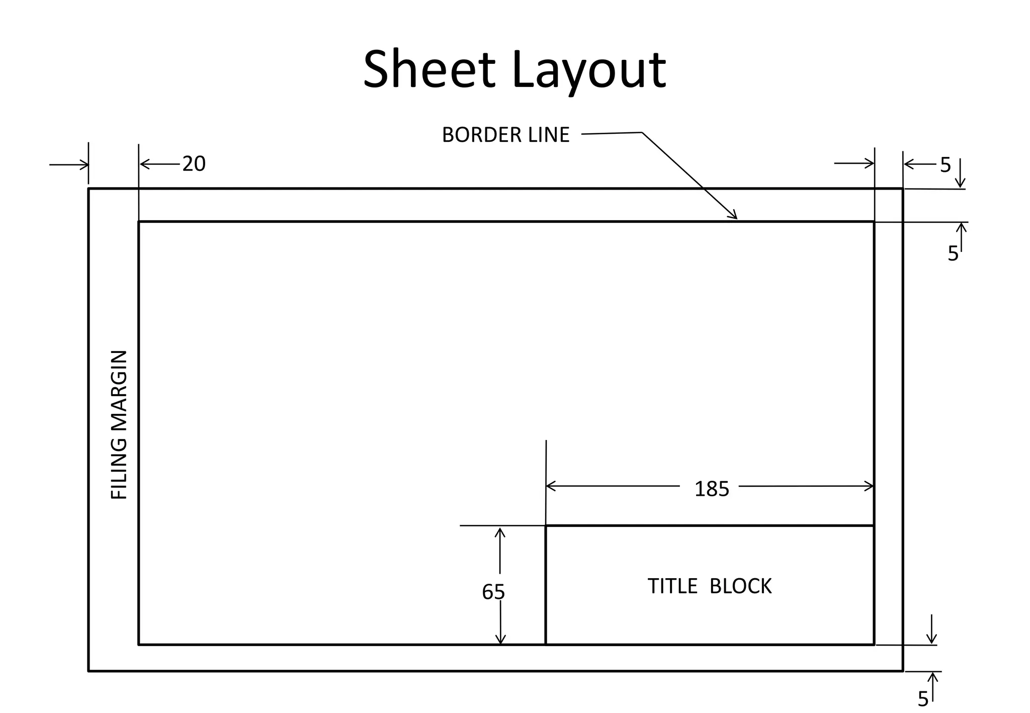 Sheet Layout
TITLE BLOCK
185
65
20 5
5
5
FILING
MARGIN
BORDER LINE
 